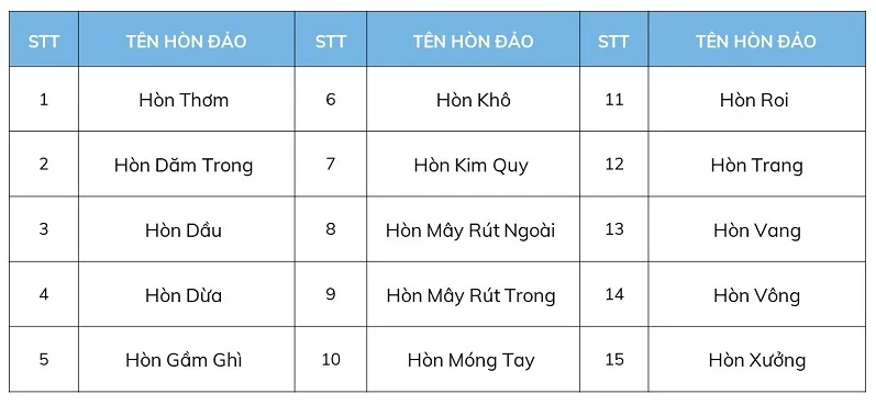 Quan-dao-An-Thoi-gom-nhung-hon-dao-nao-Du-lich-Phu-Quoc-Hatienvegasanh-suu-tam1.png